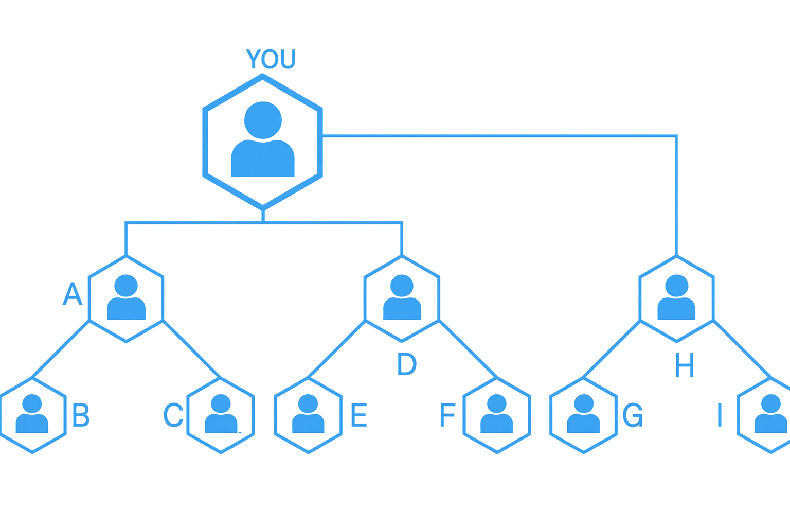 Australian Binary MLM Plan