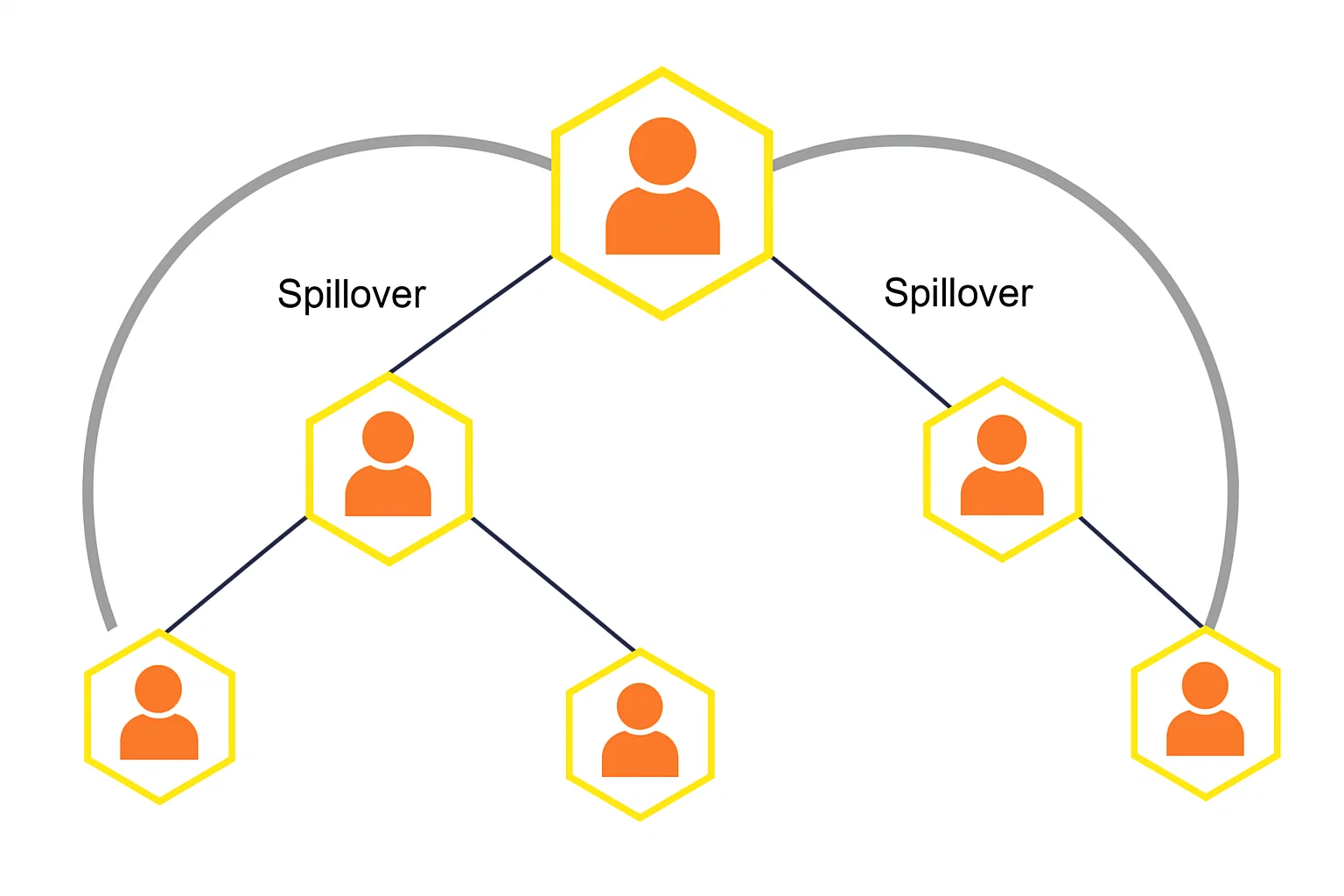  spillover Binary MLM Plan