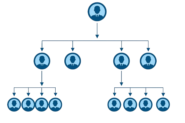 Forced Matrix MLM Plan