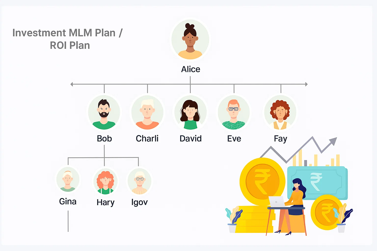Investment MLM Plan